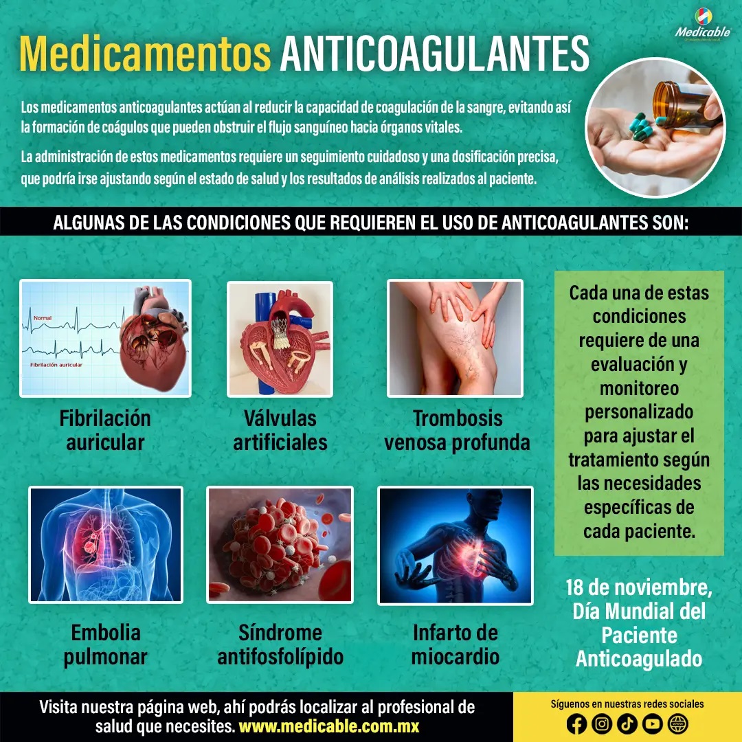 Medicamentos Anticoagulantes.