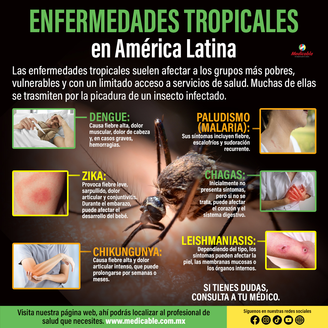 Enfermedades Tropicales en América Latina.