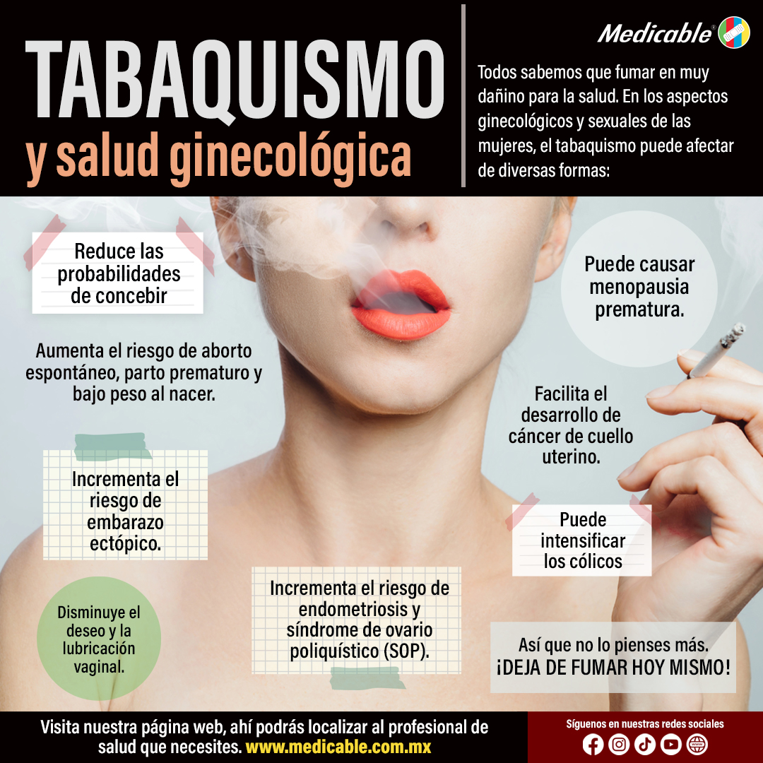 Tabaquismo y salud ginecológica.