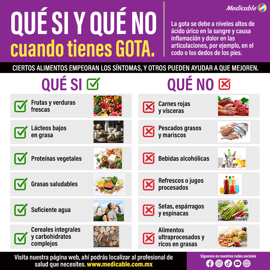 Qué si y Qué no cuando tienes gota.