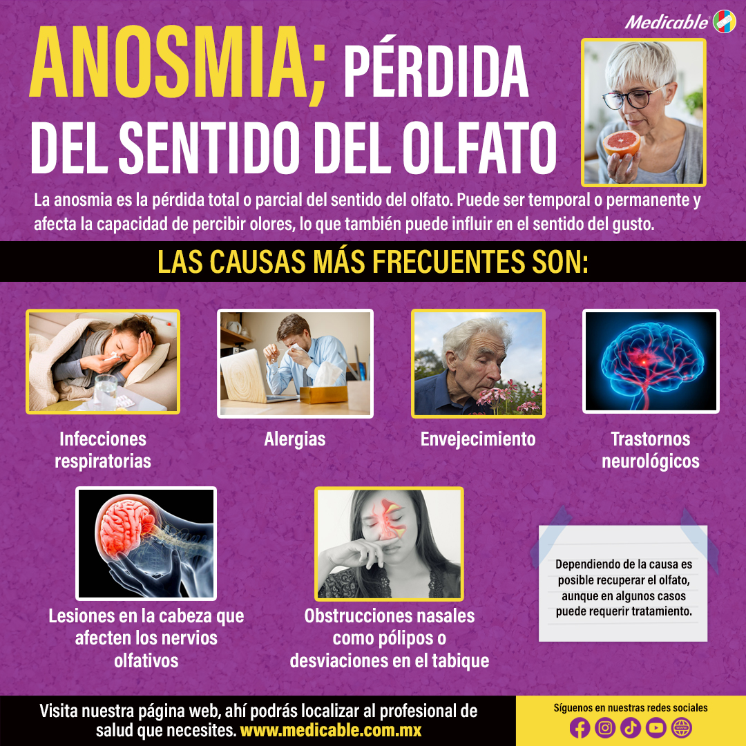 Anosmia, pérdida del sentido del olfato.