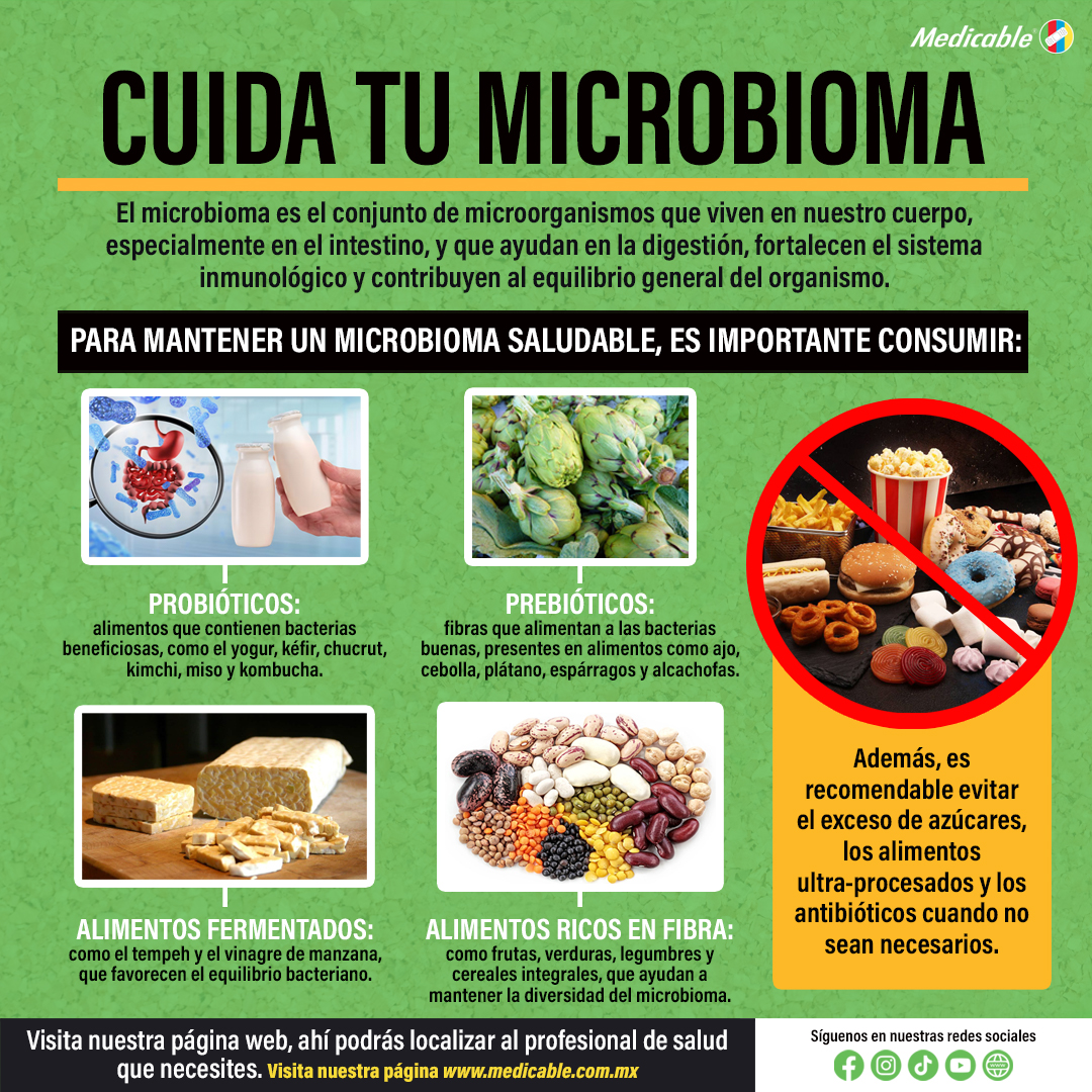 Cuida tu Microbioma.