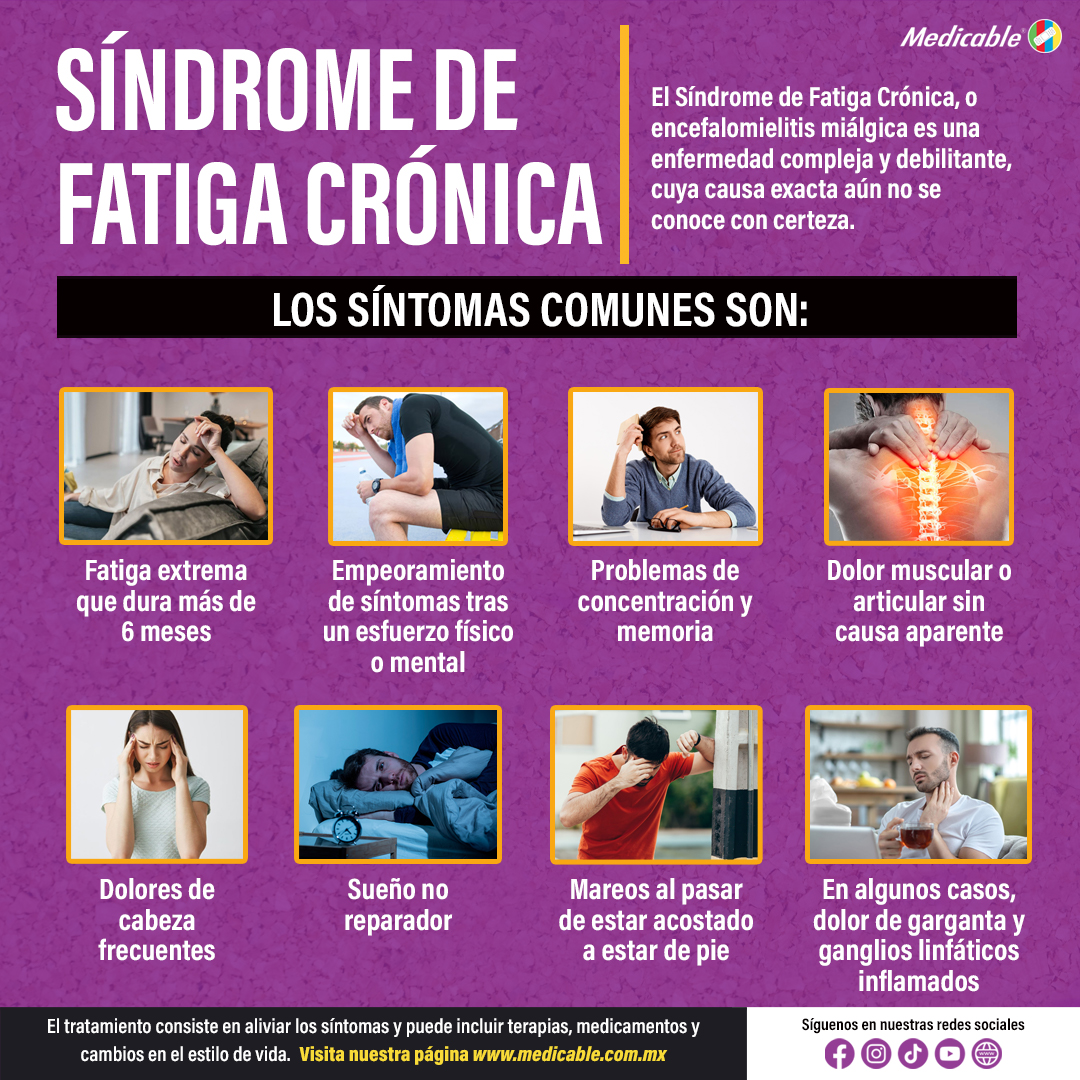 Síndrome de Fatiga Crónica.
