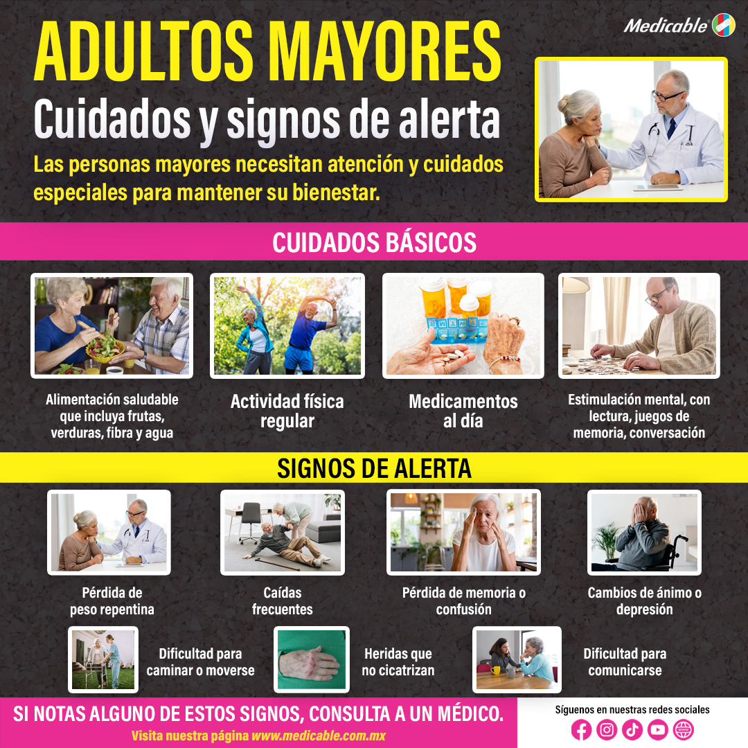 Adultos Mayores. Cuidados y signos de alerta.