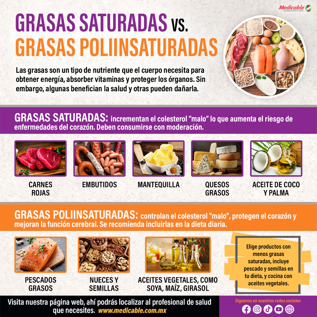 Grasas Saturadas vs Grasas Poliinsaturadas.