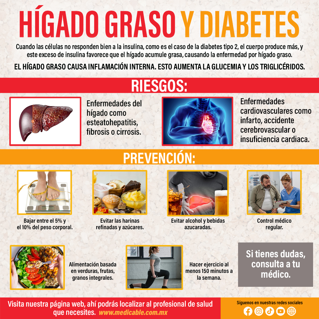 Hígado graso y diabetes