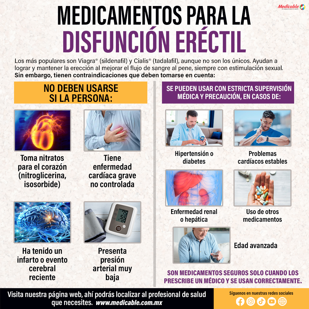Medicamentos para la disfunción eréctil