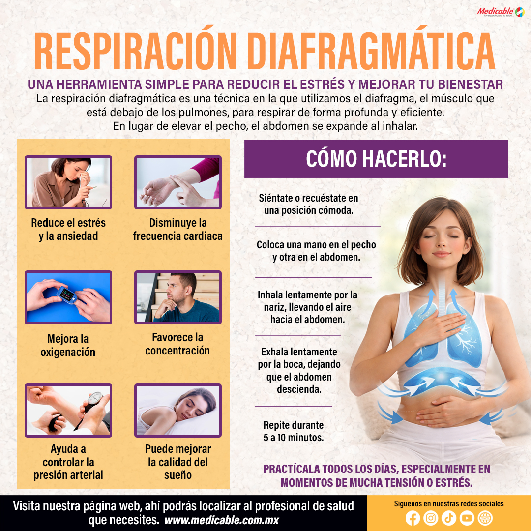 Respiración diafragmática