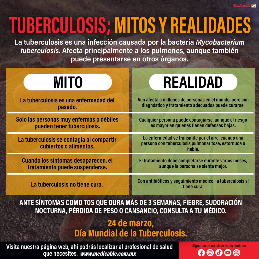 Tuberculosis
Mitos y realidades
