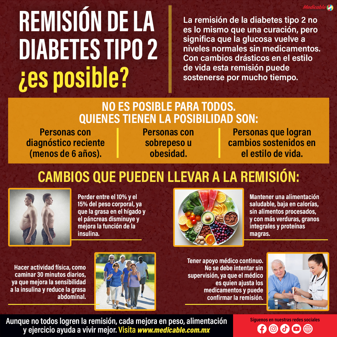 Remisión de la Diabetes Tipo 2
¿es posible?
