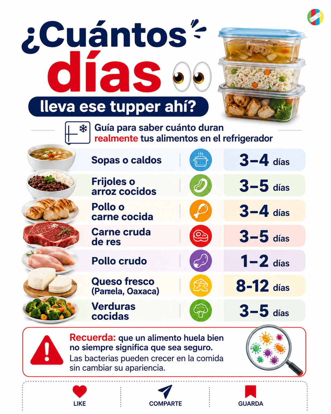 ¿Cuántos días lleva ese tupper ahí?