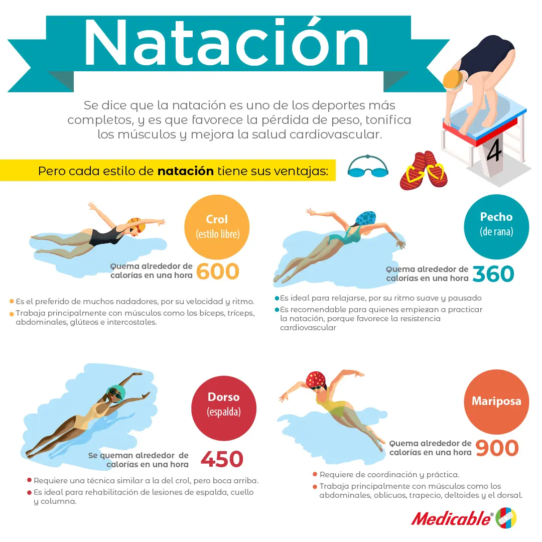 Natación