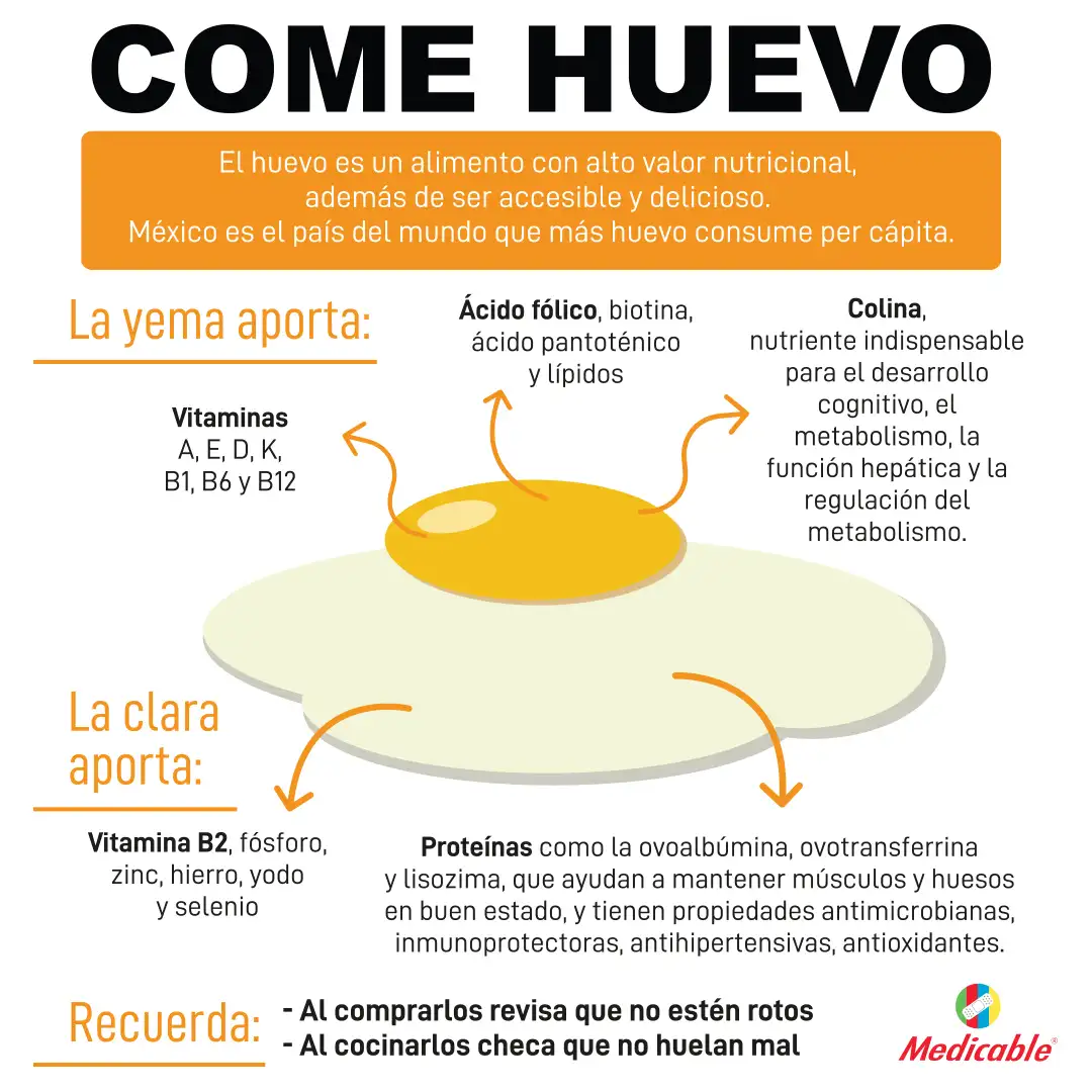 Come huevo